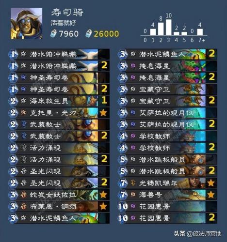 沉船之城穷人任务(海盗时代2沉船之城攻略)插图1