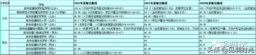 龙城私立小学排名前十(南湖小学是公立还是私立)插图10