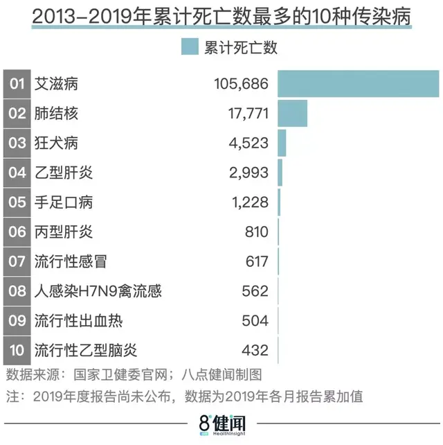 传染病排行榜(10大性传染病排名)插图6