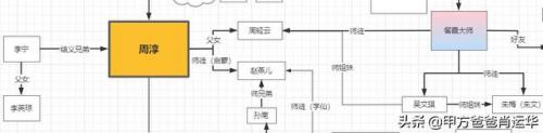 蜀山剑侠传人物关系图(蜀山剑侠崔盈)插图2