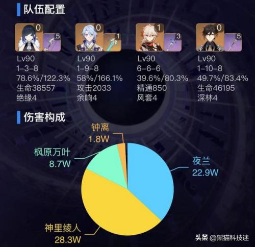 原神阵容四人怎么搭配(多多自走棋神族阵容搭配)插图5