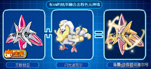 赛尔号融合精灵怎么分解(赛尔号融合材料在哪获得)插图1