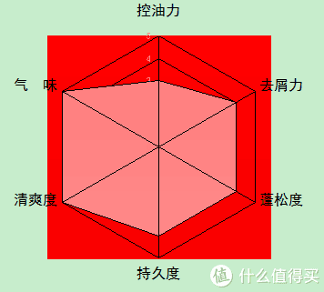男士洗发水品牌排行榜(公认最好用的男士洗发水)插图55