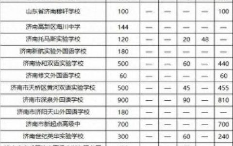 章丘民办高中学校排名前十(章丘哪里的高中学校好)