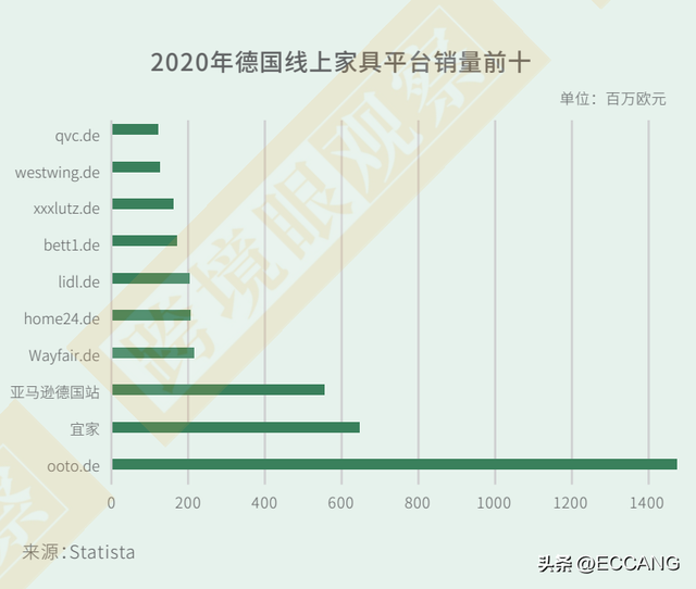跨境家居工厂排名前十(智能家居跨境电商)插图1
