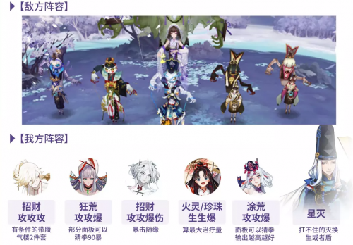 阴阳师傀儡师秘闻通关阵容推荐(阴阳师 傀儡师在哪里打)插图6