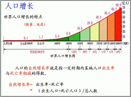 地球历史人数排名前十(地球上一共出现过多少人)插图3