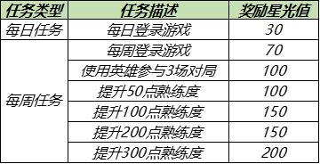 王者荣耀英雄修炼可用英雄皮肤一览2021(王者空白ID)插图1