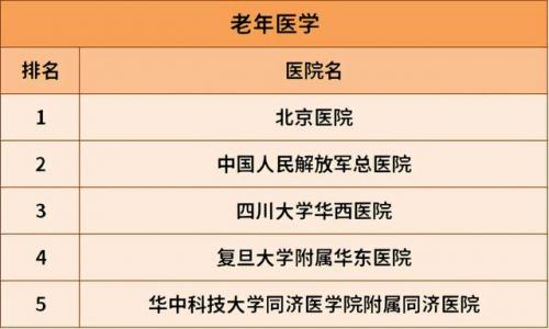 治肝病全国最好的医院排行榜(肝病治疗费用参考)插图27