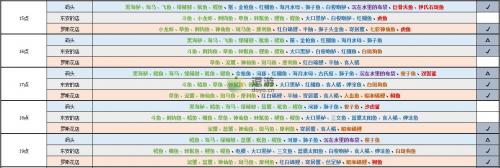 月兔漫游钓鱼时间鱼种全攻略(月兔漫游怎么触发剧情)插图4