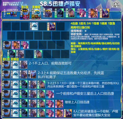 妖姬强势期(妖姬最强爆发连招)插图11