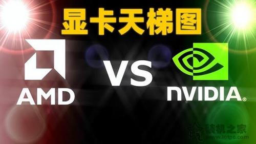 台式电脑显卡排行榜(显卡性能排行榜2023)插图