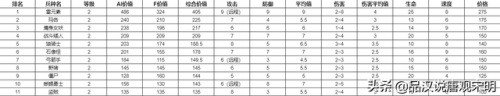 英雄无敌3兵种图鉴(英雄无敌九大阵营介绍)插图3
