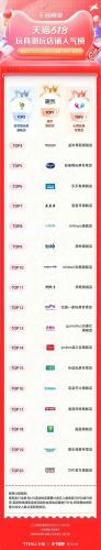 淘宝热销品牌排行榜(淘宝top10销量排行榜)插图47