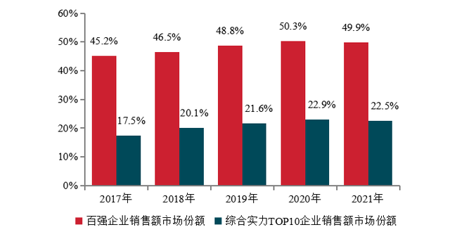 汕头地产企业排名前十(汕头比较好的企业)插图4
