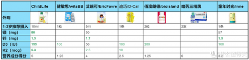 青少年钙片品牌排行榜(青少年补钙哪个牌子好)插图5