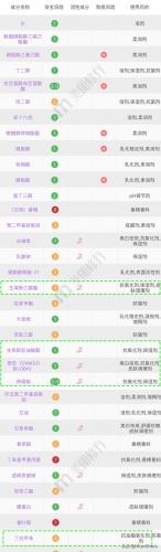 北美熬夜神器排名前十(熬夜必备品)插图9