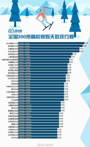 高校寒假排行榜(全国2024放寒假一览表)插图