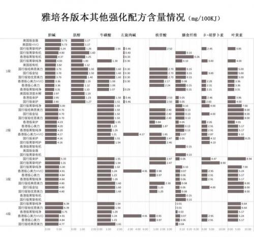 金盾奶粉排行榜(国内什么婴儿奶粉品牌最好最安全)插图15