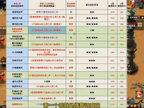 神器任务攻略完整版(魔兽世界神器任务流程)插图5