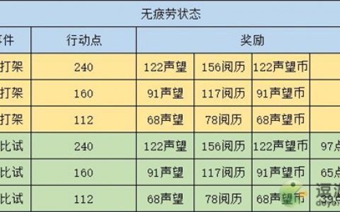 江湖悠悠新侠道事件行动力消耗奖励一览(江湖悠悠侠道主线)