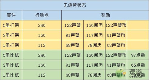 江湖悠悠新侠道事件行动力消耗奖励一览(江湖悠悠侠道主线)插图
