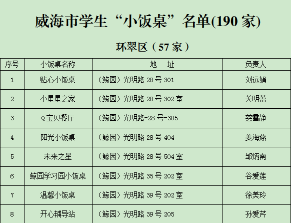 威海小饭桌排名前十(呼市二十九中附近小饭桌)插图4
