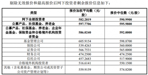 新股上市单价排名前十(2021年新股发行价最高的股票)插图2