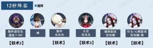 阴阳师真八岐大蛇阵容搭配2021(八岐大蛇pve阵容搭配)插图3