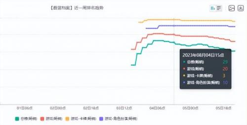 二次元游戏有哪些(二次元游戏排行榜前十名)插图10