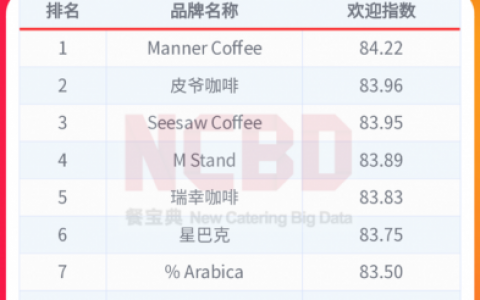 全国咖啡品牌排行榜(中国排名前十的咖啡品牌)
