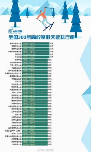 高校寒假排行榜(全国2024放寒假一览表)插图4