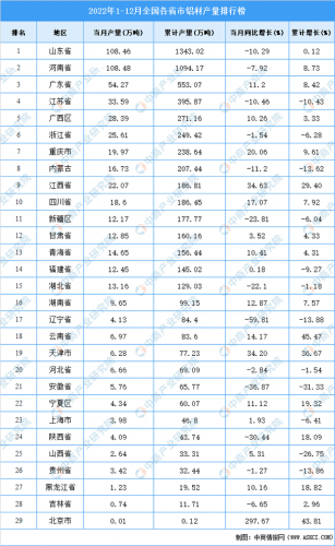 铝型材排行榜(中国十大铝型材厂家)插图1
