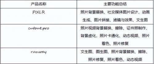 全球搜索引擎排名(俄罗斯搜索引擎)插图28