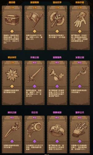 剑与远征凄风谷地通关路线图(剑与远征戚风谷地几级才能打)插图19