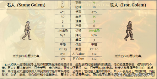 英雄无敌3兵种图鉴(英雄无敌九大阵营介绍)插图6