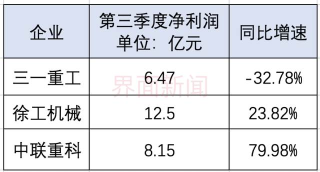 中联重科和三一重工(中联重科股票)插图1