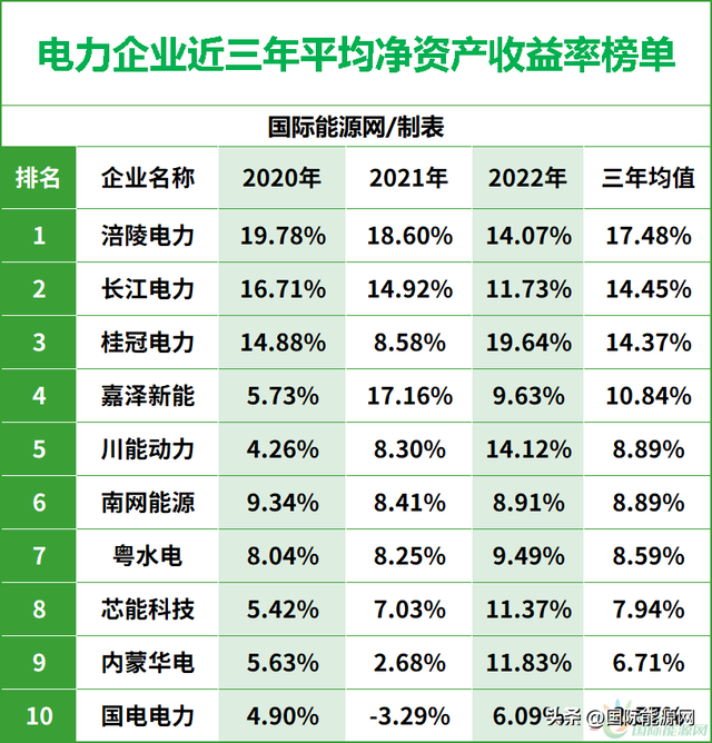 电力投资排名前十企业(中国500强企业排名)插图