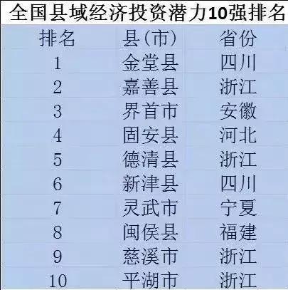 县城排行榜全国(十大最美县城排名)插图1