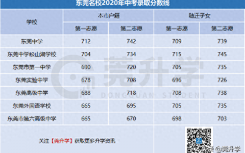 深圳长安区中学排名前十(东莞中学排行榜前十)