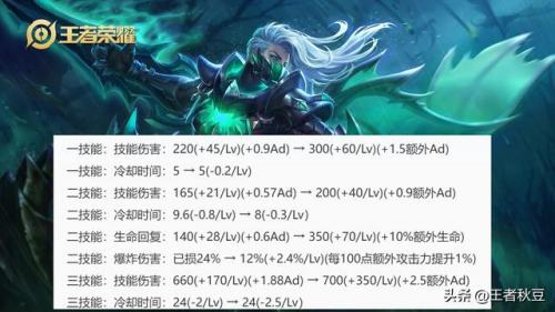 最新版王者荣耀(有趣的沙雕王者荣耀昵称)插图2