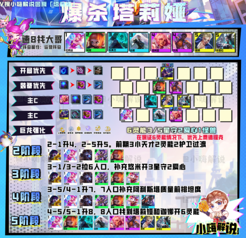 金铲铲之战最强阵容搭配(当前版本金铲铲最强阵容)插图11