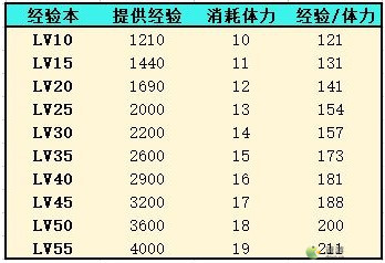 灵魂潮汐人偶经验快速获取攻略(潮汐兑换码哪里有卖)插图2