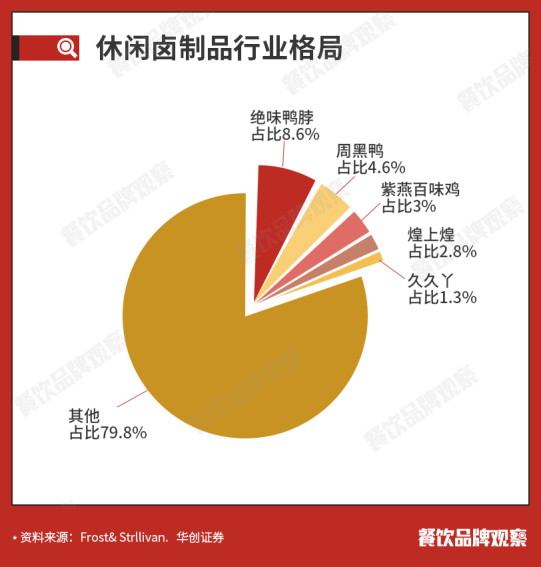最出名卤菜排名前十(学卤菜的十大坑)插图3