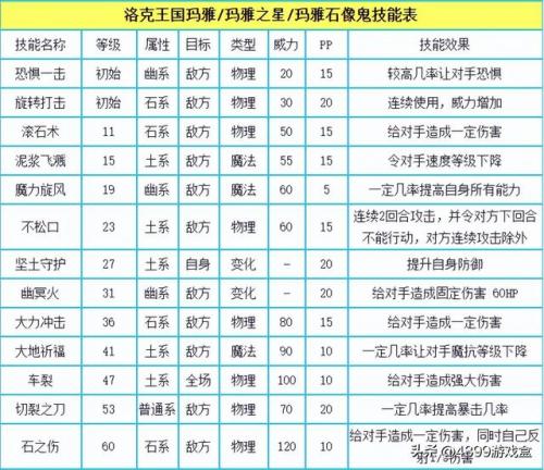 洛克王国宠物在哪里超进化(洛克王国宠物最强排名)插图12