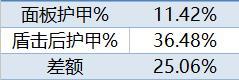 神圣复仇者天赋(牛头人圣骑士神圣马驹)插图4