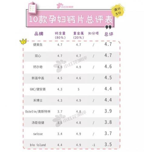 十大孕妇钙片品牌排行榜(医生推荐的孕妇钙片)插图11