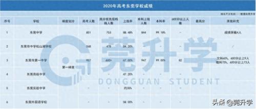 深圳长安区中学排名前十(东莞中学排行榜前十)插图1