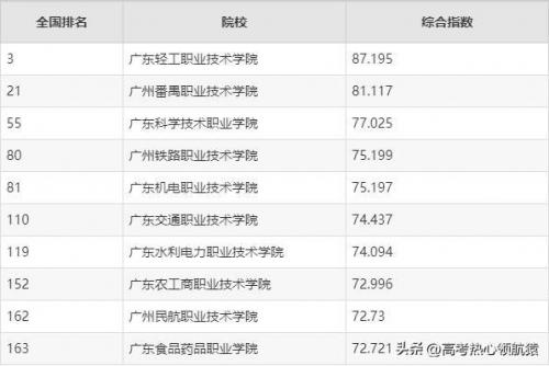广州职业技术学校排行榜(广州职业学校有哪些比较好的)插图4