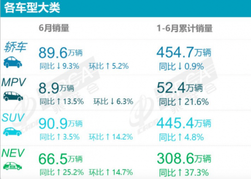 6月轿车销量排行榜(汽车销量排行榜2023)插图